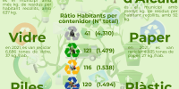 17_05_Infografia Dia Mundial del Reciclatge_VAL