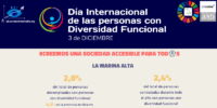 Día Internacional de las personas con Discapacidad CAS_WEB cabecera
