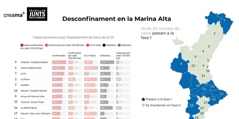 El Observatori Marina Alta analiza los primeros pasos en el desconfinamiento de los habitantes de la Marina Alta ante la crisis sanitaria provocada por la COVID-19.