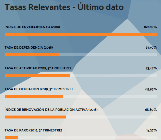 La web del Observatori Marina Alta, fuente oficial de datos sobre la Comarca y sus 33 municipios, lanza una nueva actualización contando ya con 80 indicadores.