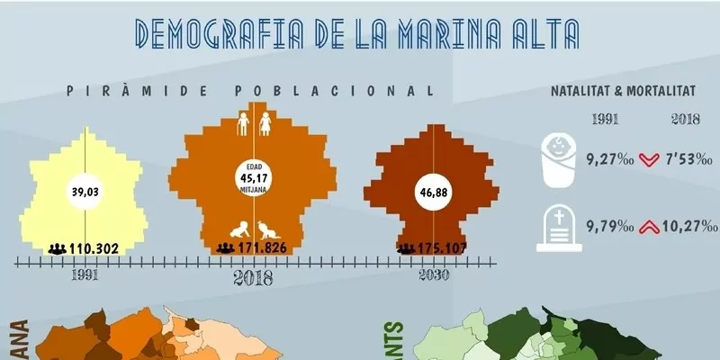 Demografia-en-La-Marina-Alta-VAL-para-web