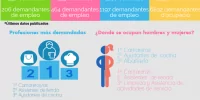 Infografia_empleo_castella
